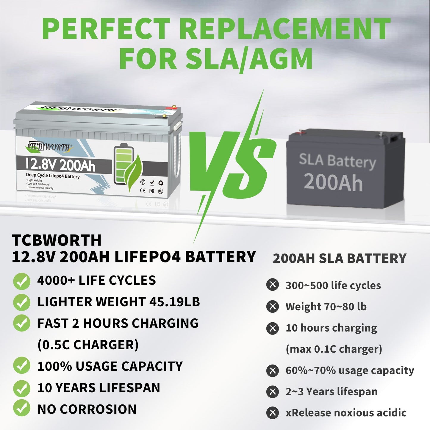 12V 200Ah LiFePO4 Batteries Built-in 200A BMS,up to 15000 Cycles,TCBWORTH Battery for RV,Solar