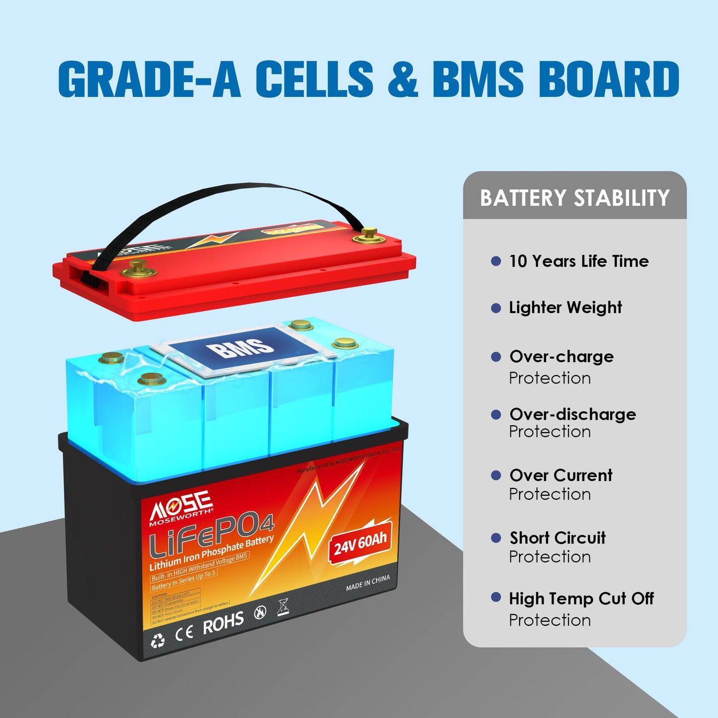 24V 60Ah Lifepo4 Battery,100A BMS Lithium Battery,for RV,Trolling Motor,Backup Power,Off Grid