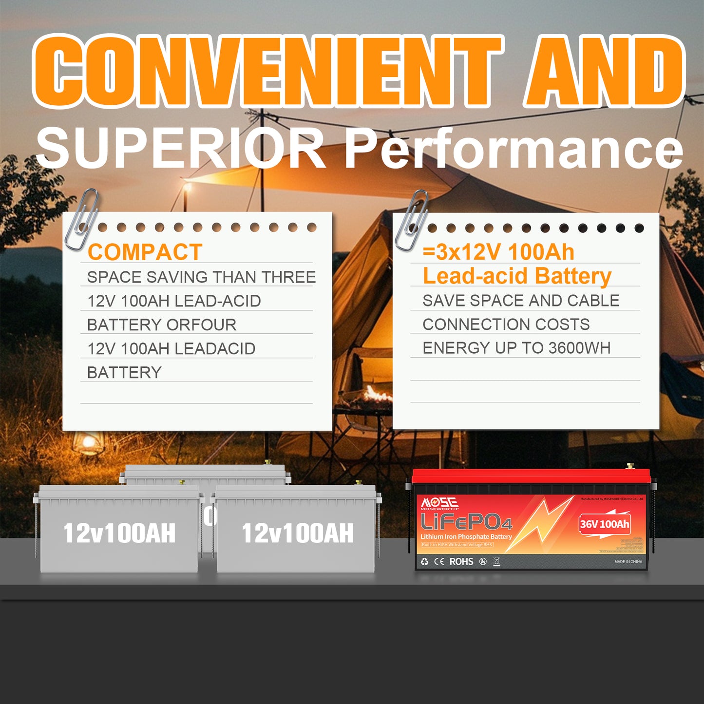 36V 150Ah LiFePO4 Golf Cart Battery, Built-in Smart 200A BMS,15000 Deep Cycles Lithium Golf Cart Batteries, Max 7.68kW Power Output