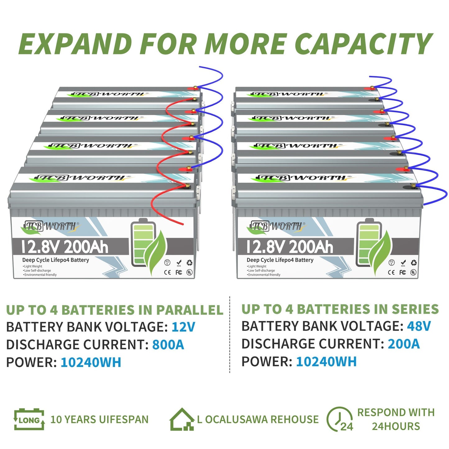 12V 200Ah LiFePO4 Batteries Built-in 200A BMS,up to 15000 Cycles,TCBWORTH Battery for RV,Solar