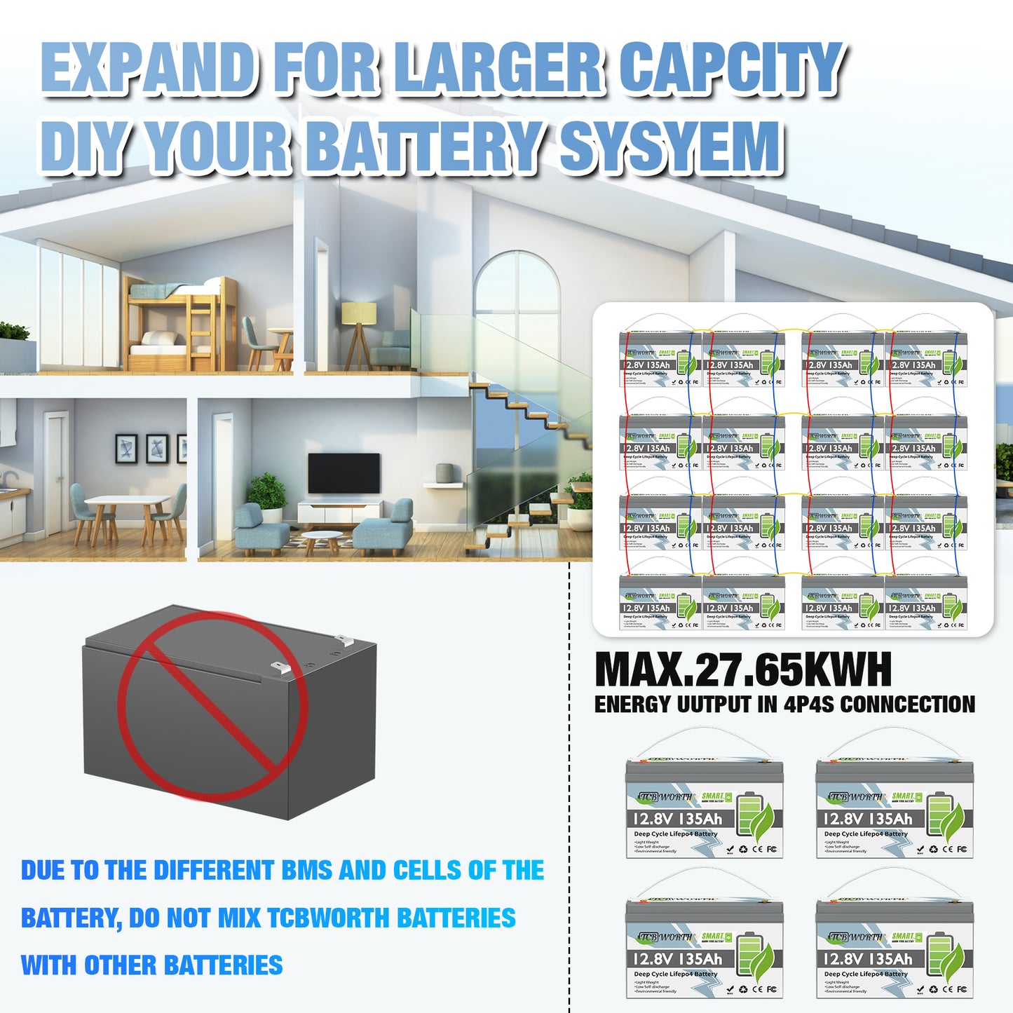 2.8V 135Ah Bluetooth LiFePO4 battery gives you more stable performance and greater power,has high energy density,Long cycle life,Great