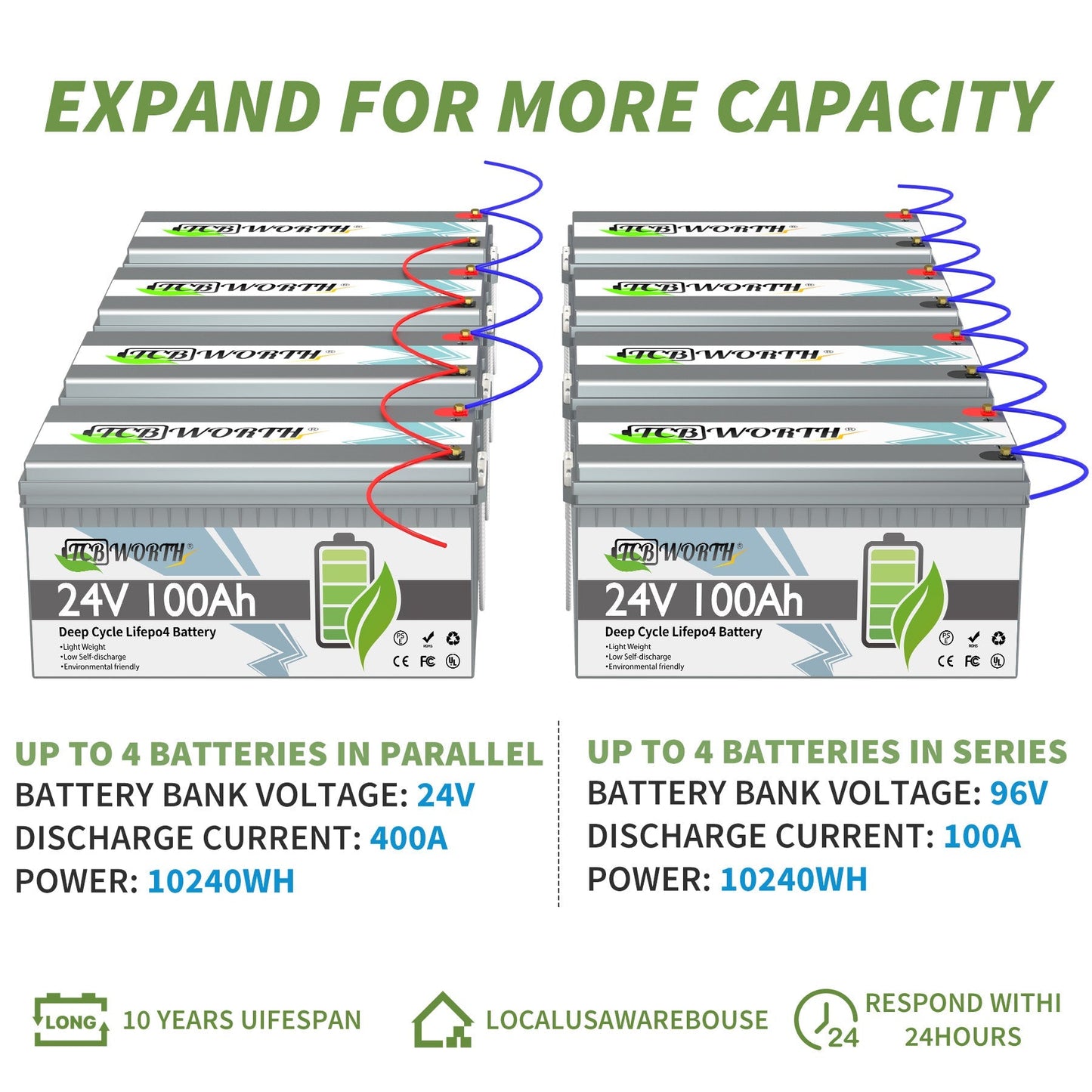 25.6V 100Ah LiFePO4 Battery,100A BMS,15000Cycles,TCBWORTH for RV,Solar, Backup Power