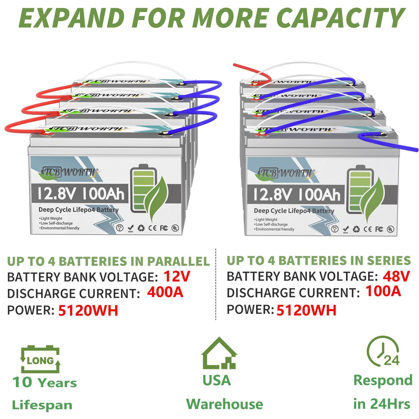12V 100Ah LiFePO4 Battery with 100A BMS,up 15000 Cycles,TCBWORTH RV Batteries for,Solar,off-grid