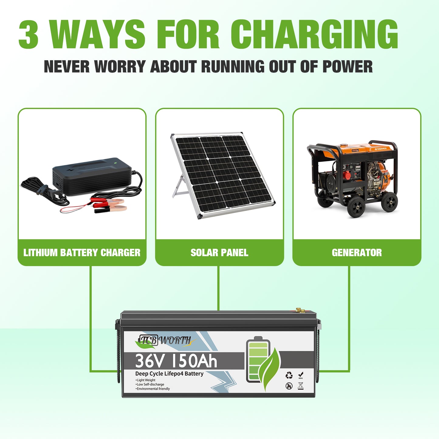 36V 150Ah LiFePO4 Battery,200A BMS Golf Cart Lithium Batteries for RV,Marine,Trolling Motor,Solar System,Boat,Backup Power,