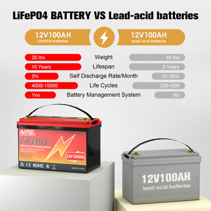 12V 100Ah LiFePO4 Battery Lithium Battery with 100A BMS,for RV, Solar System, Marine, Trolling Motor, Camping