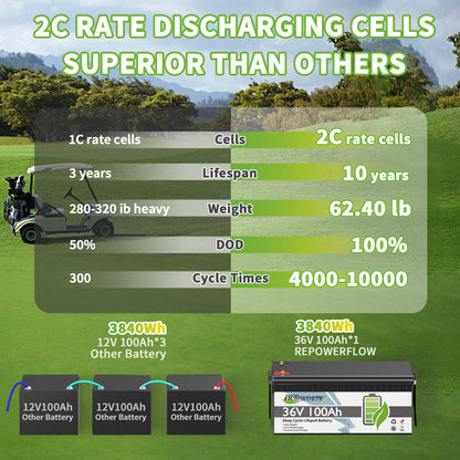 36V 100Ah LiFePO4 Battery,15000 Deep Cycles Lithium Battery,for RV, Golf Cart,Marine,Trolling Motor, Solar