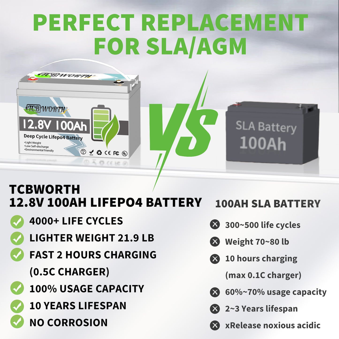 12V 100Ah LiFePO4 Lithium Battery,100A BMS,15000 Deep Cycles