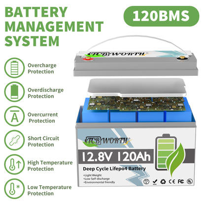 12V 120Ah LiFePO4 Battery,120A BMS,1536Wh,TCBWORTH Group 31 Lithium Battery for RV,Solar,Trolling Motor,off-Grid,Marine,Camping,15000 Deep Cycles