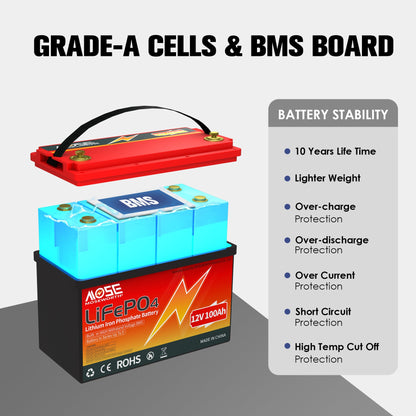 3PACK MOSEWORTH 12V 100Ah Lithium LiFePO4 Battery,15000 Deep Cycles for RV, Marine