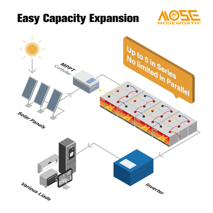 12V 50Ah LiFePO4 Battery,10000+ Deep Cycles,for RV, Marine, Trolling Motor, Solar